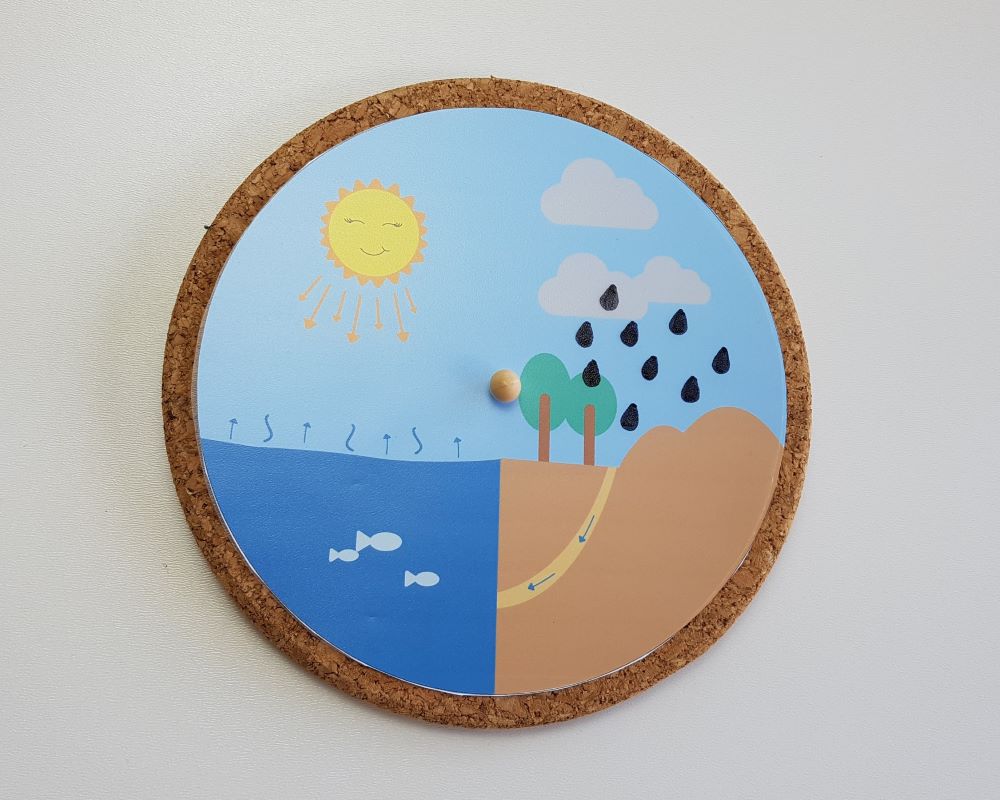 Uitleg over de waterkringloop: Hoe ontstaat regen?