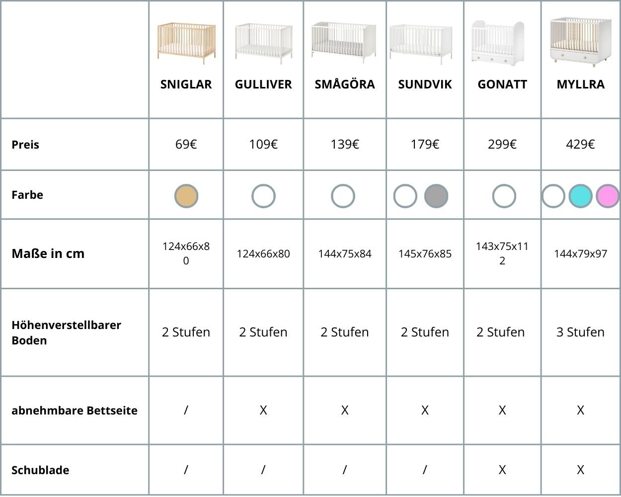 Übersicht von IKEA Wickeltisch